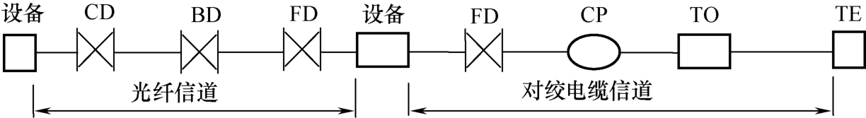 标准附图