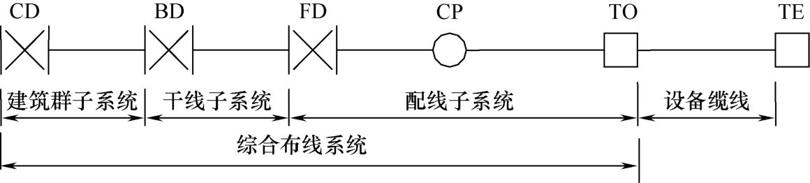 标准附图