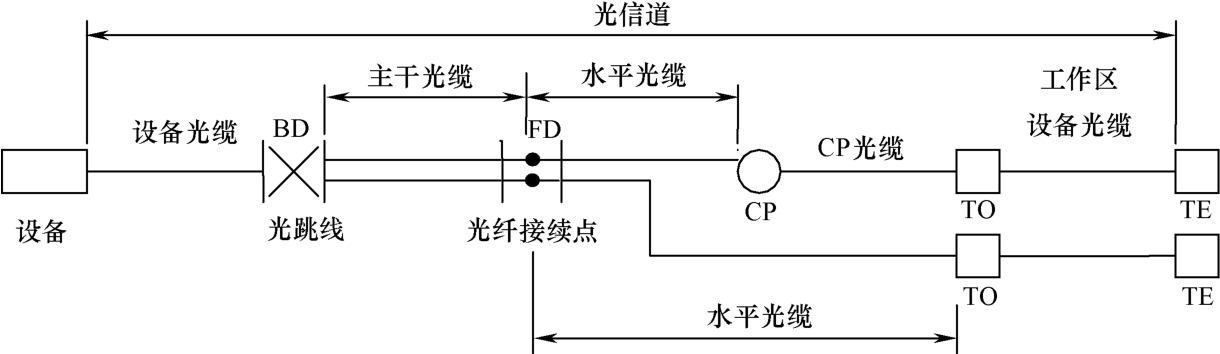 标准附图