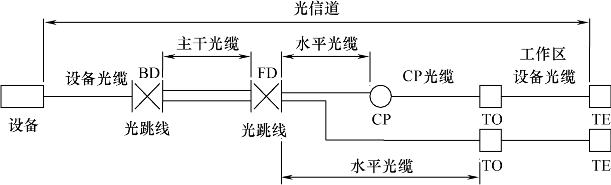 标准附图