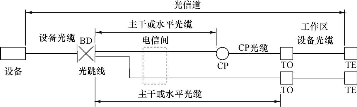 标准附图