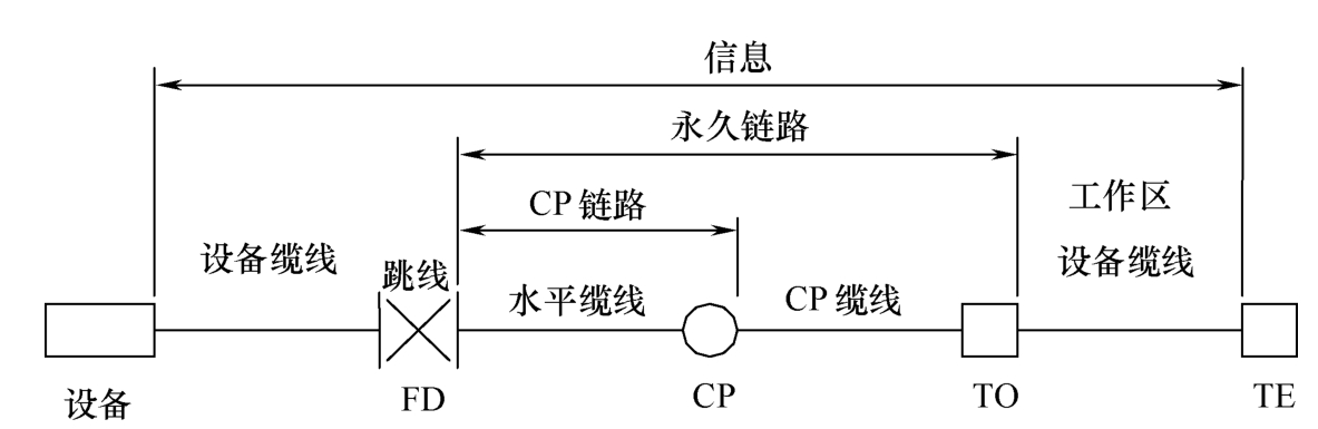 标准附图