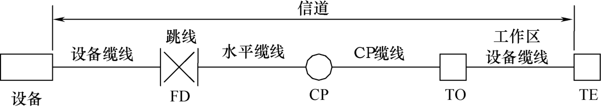 标准附图