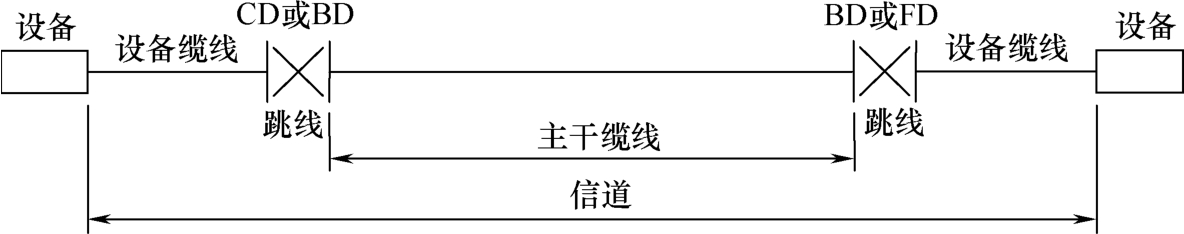 标准附图