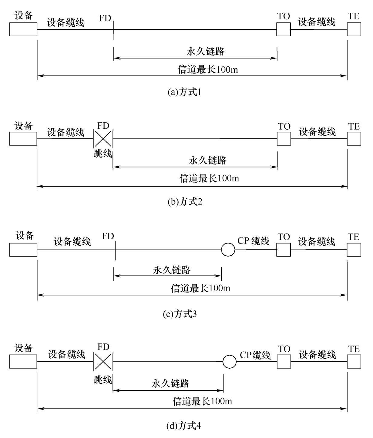 标准附图