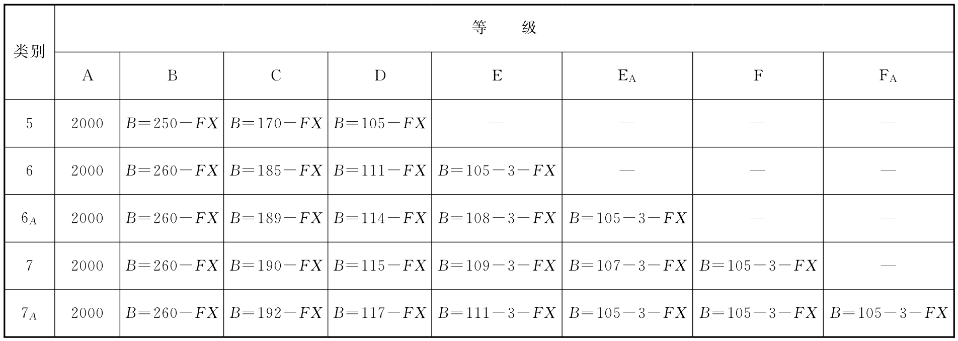 标准附图