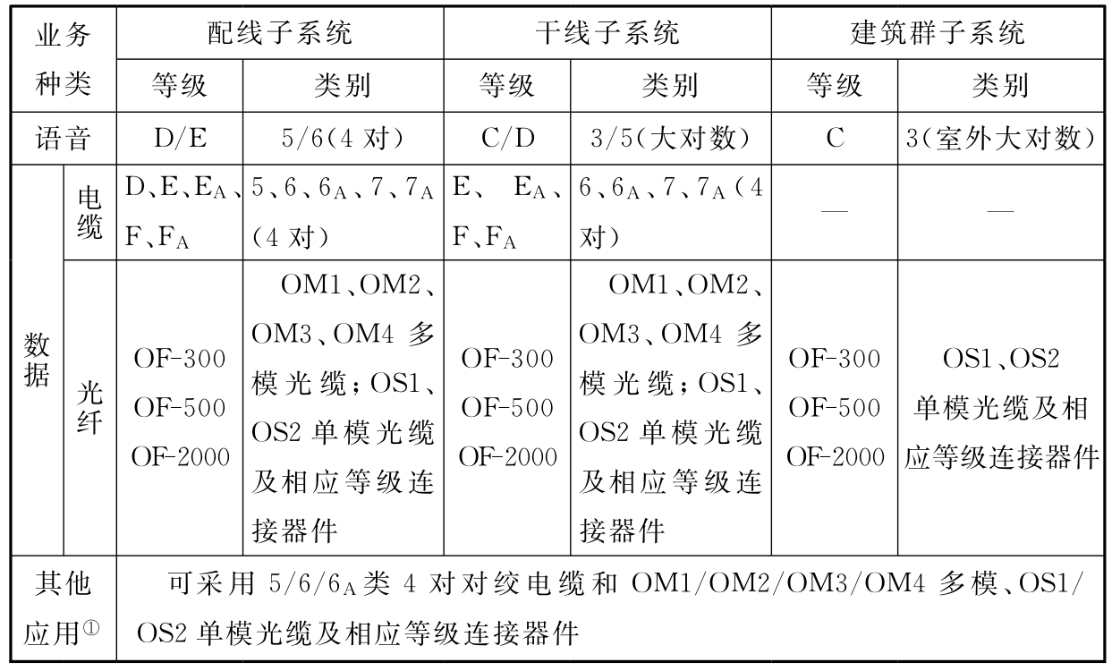 标准附图