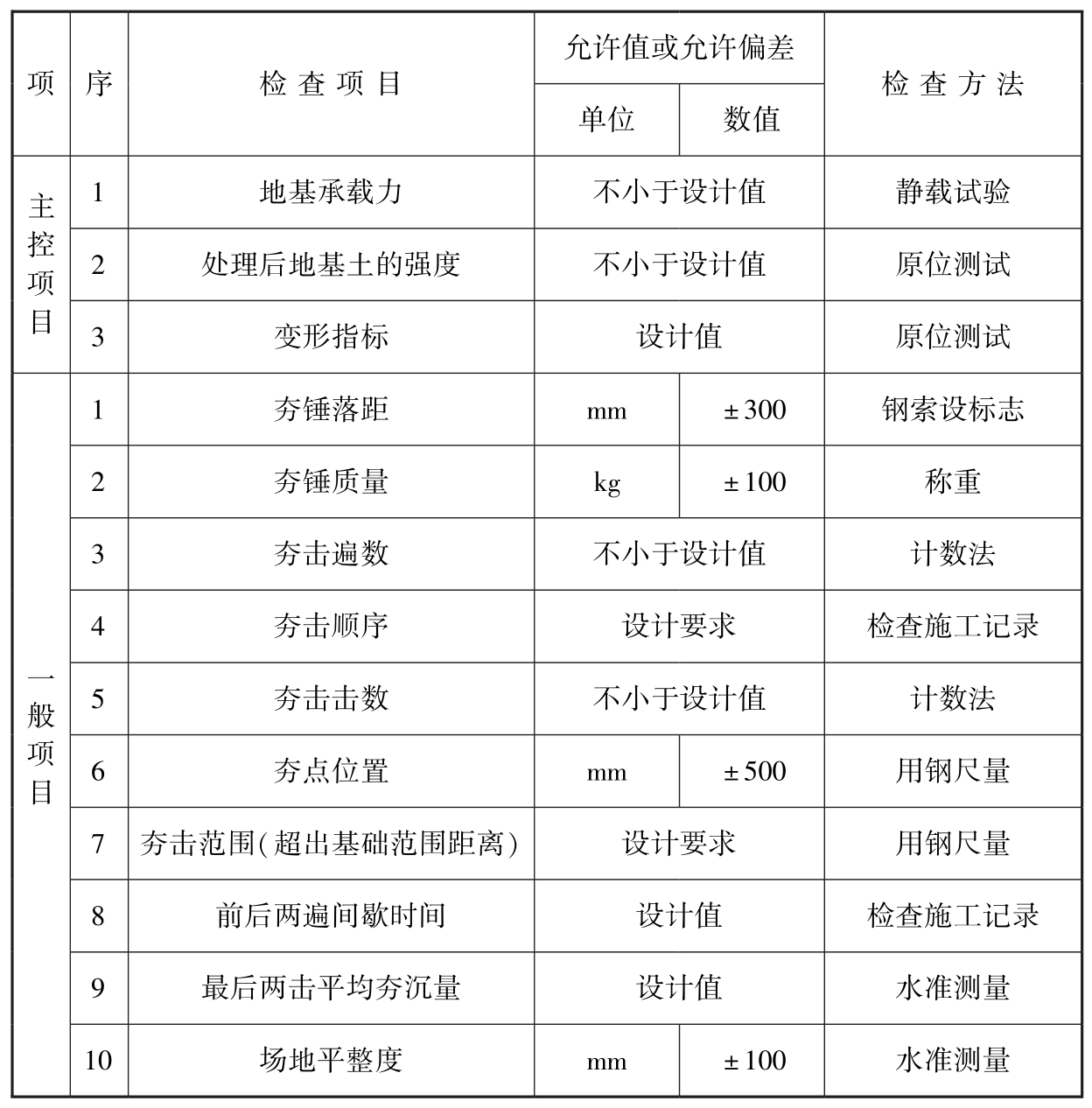 标准附图