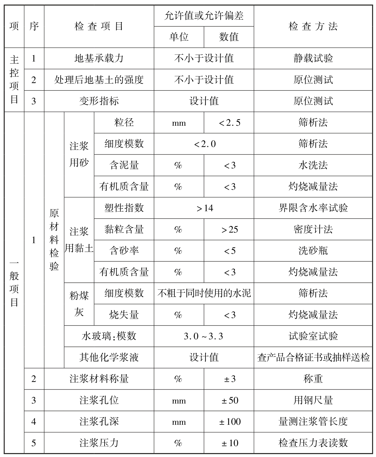 标准附图