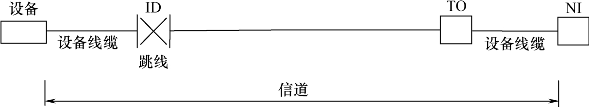 标准附图