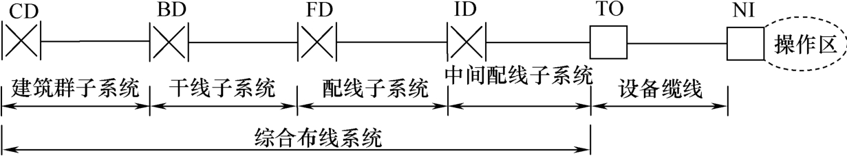 标准附图