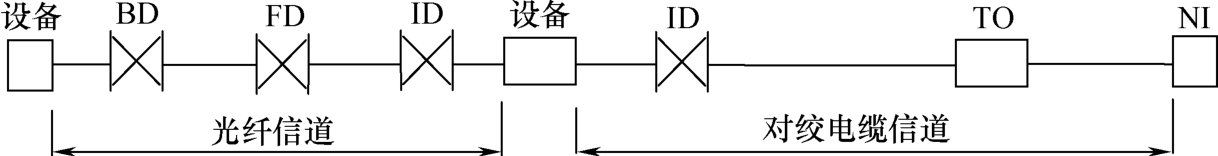 标准附图
