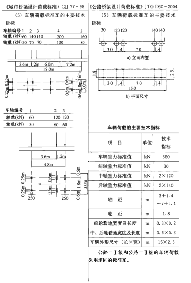 标准附图