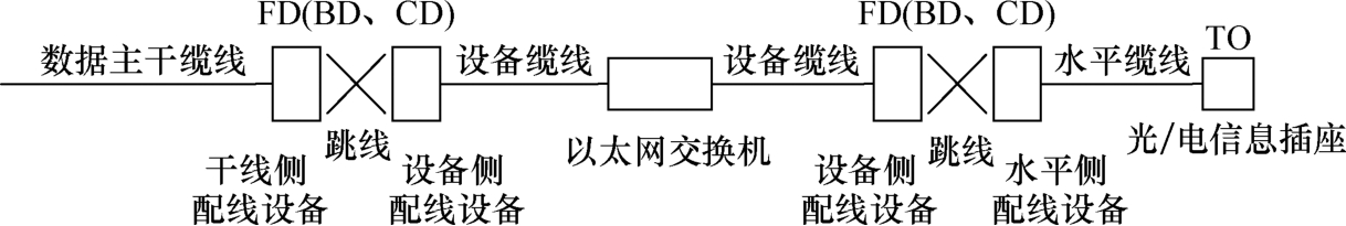 标准附图