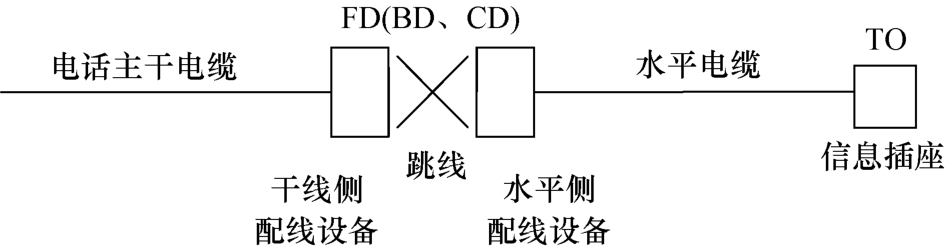 标准附图