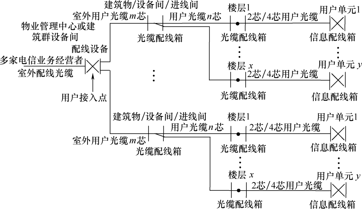 标准附图