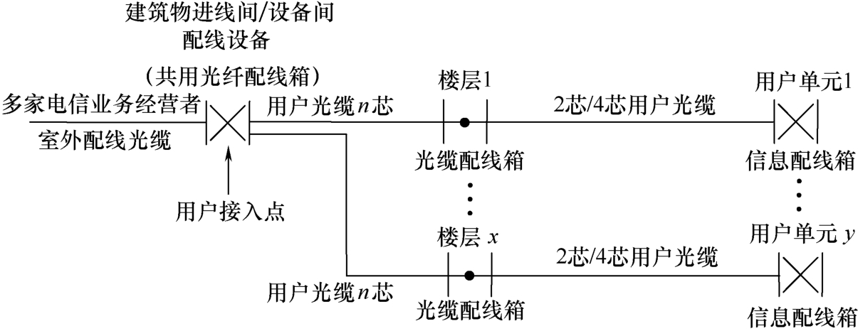 标准附图