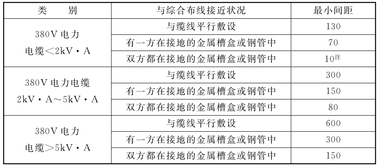 标准附图