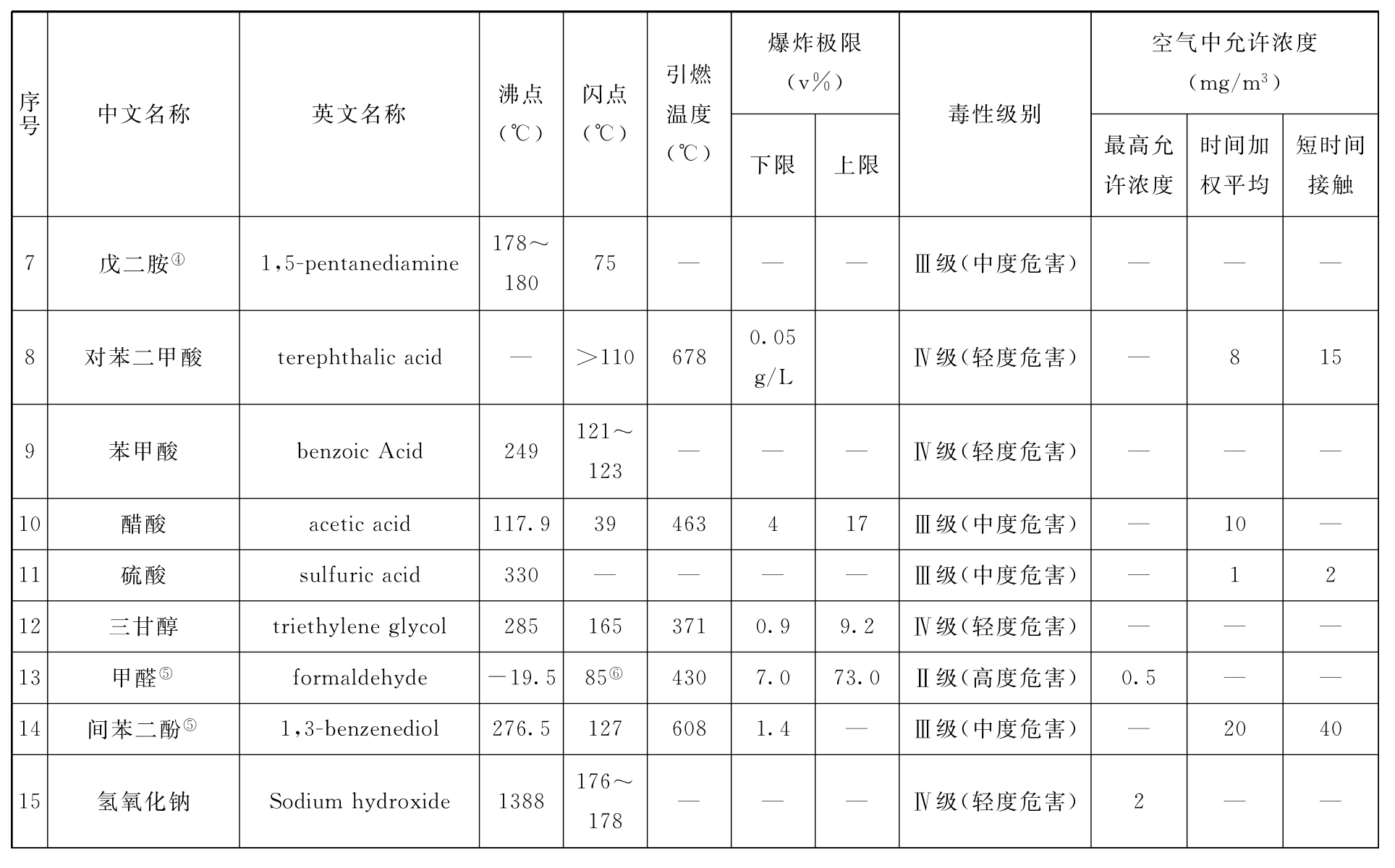 标准附图