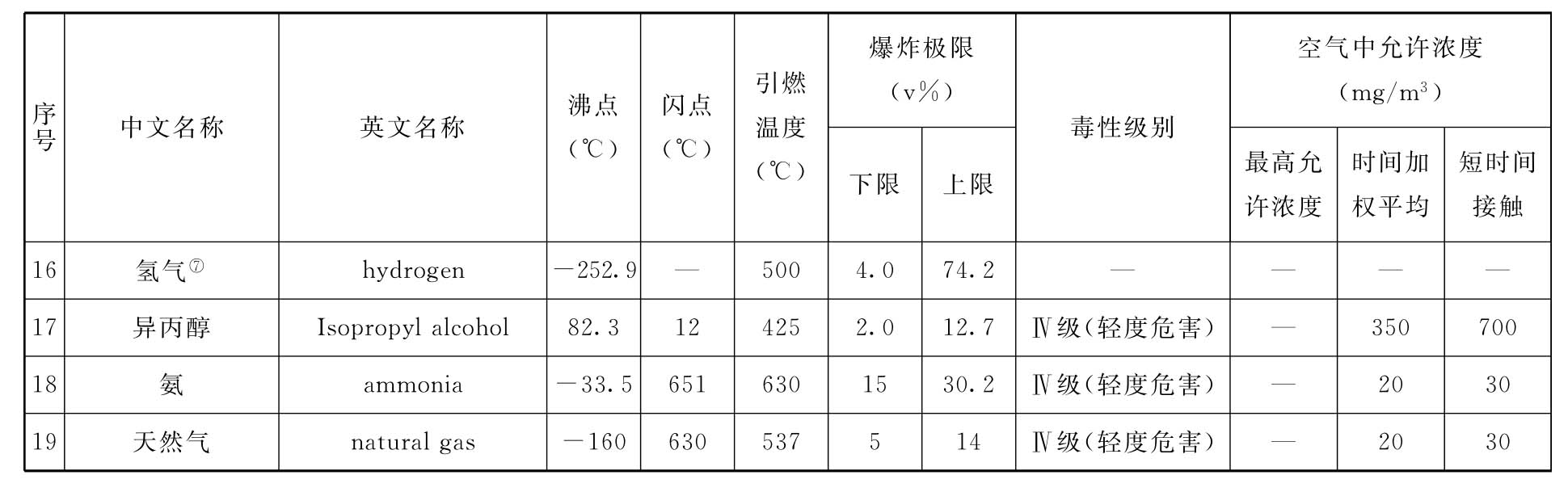 标准附图