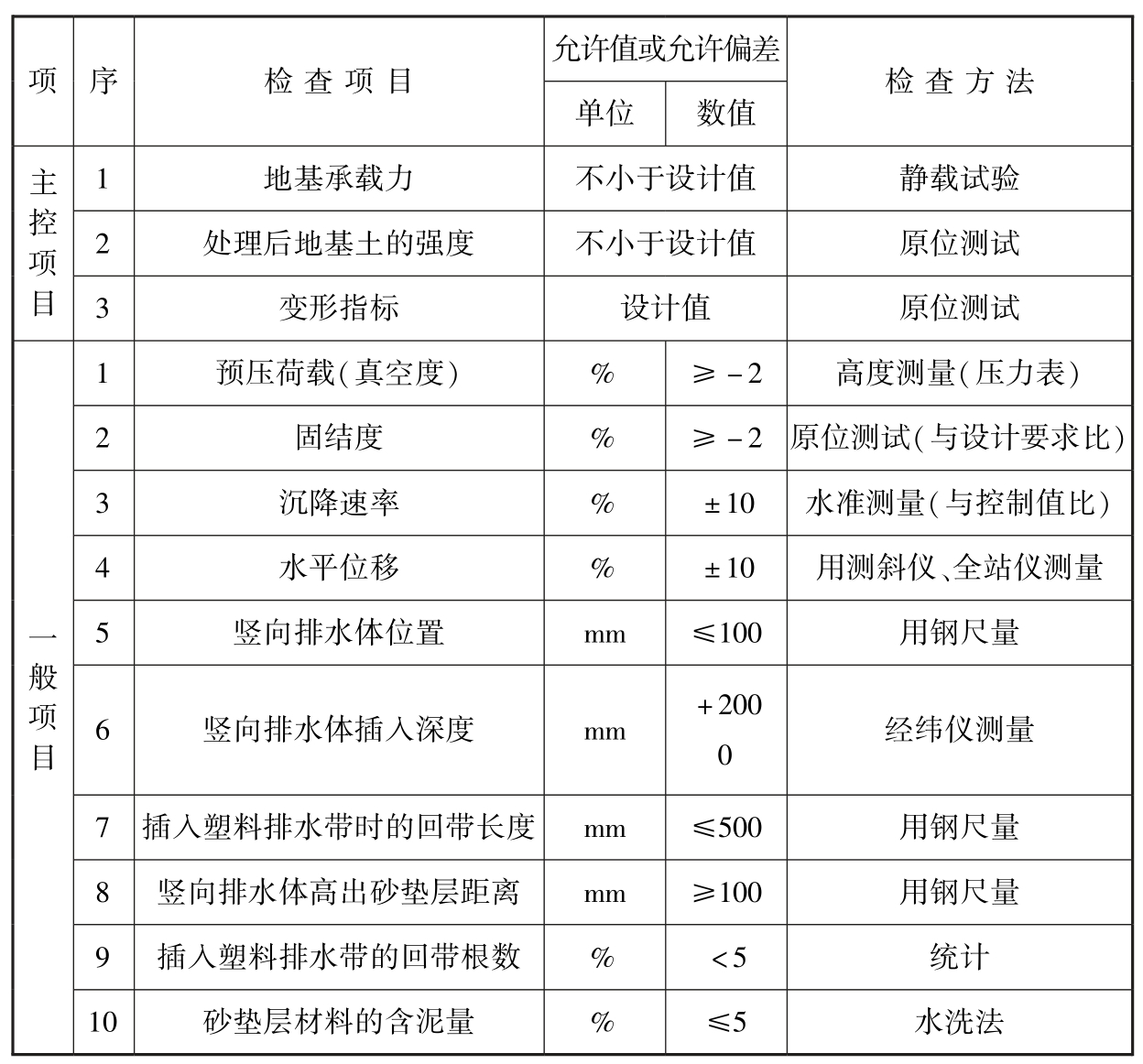 标准附图