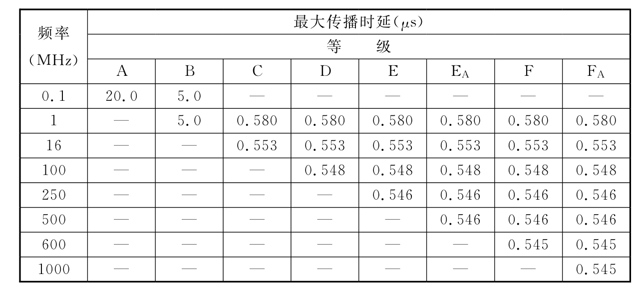 标准附图