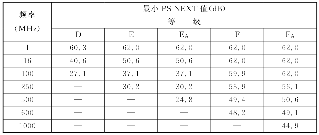 标准附图