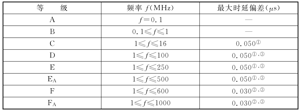 标准附图