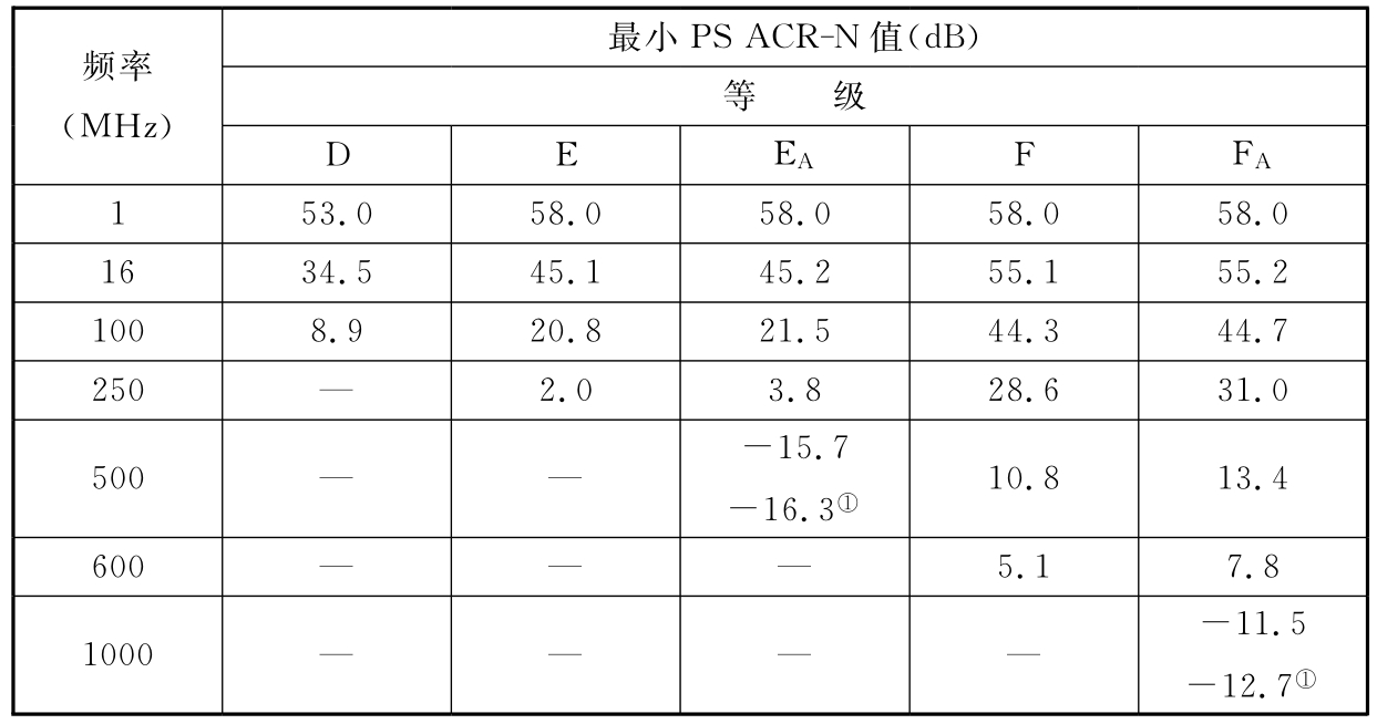 标准附图