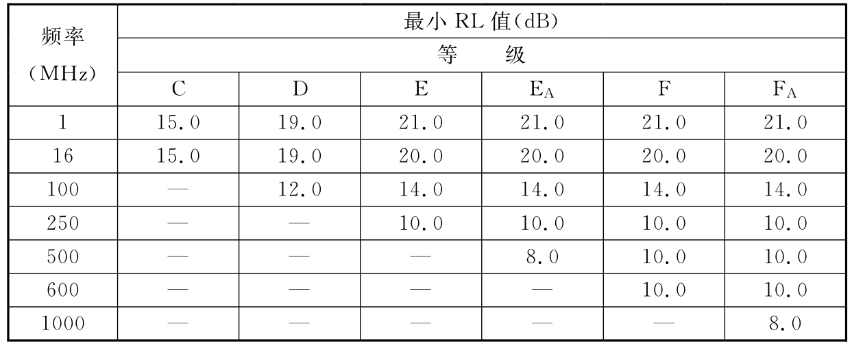标准附图
