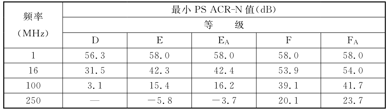 标准附图