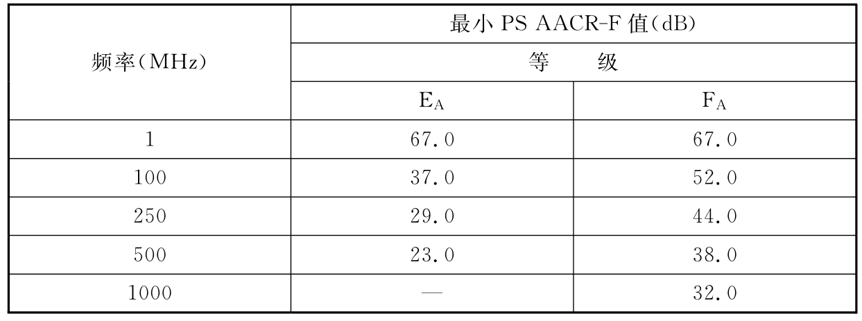 标准附图