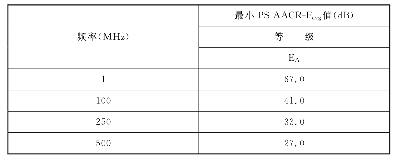 标准附图