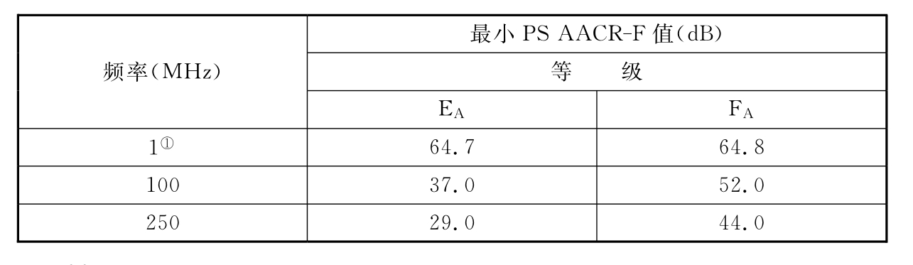 标准附图