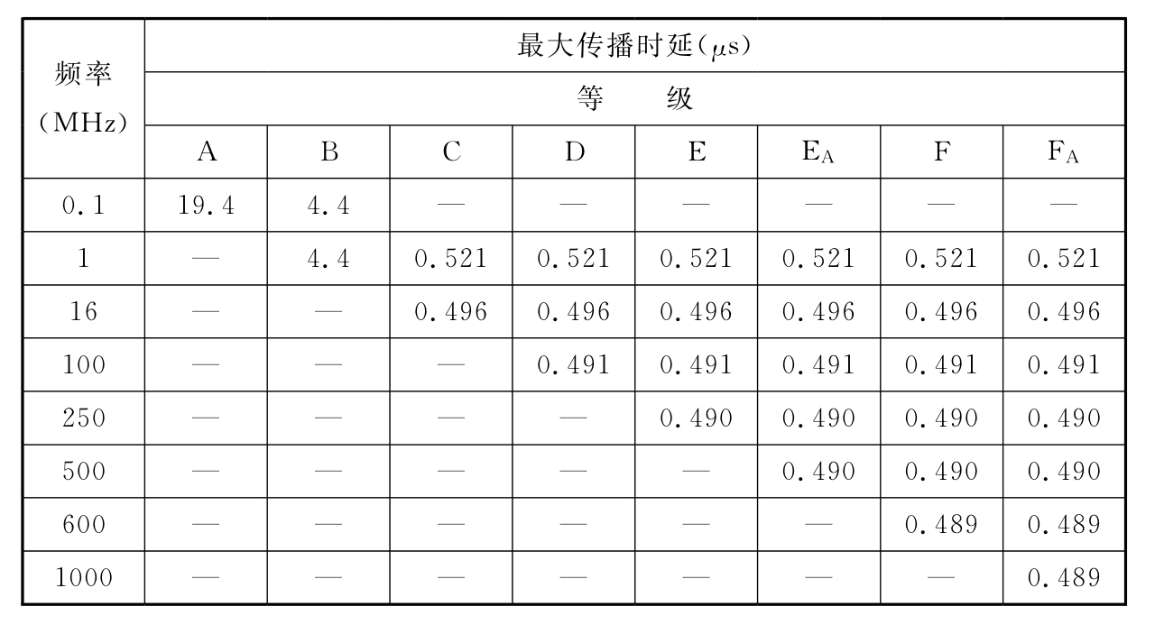 标准附图