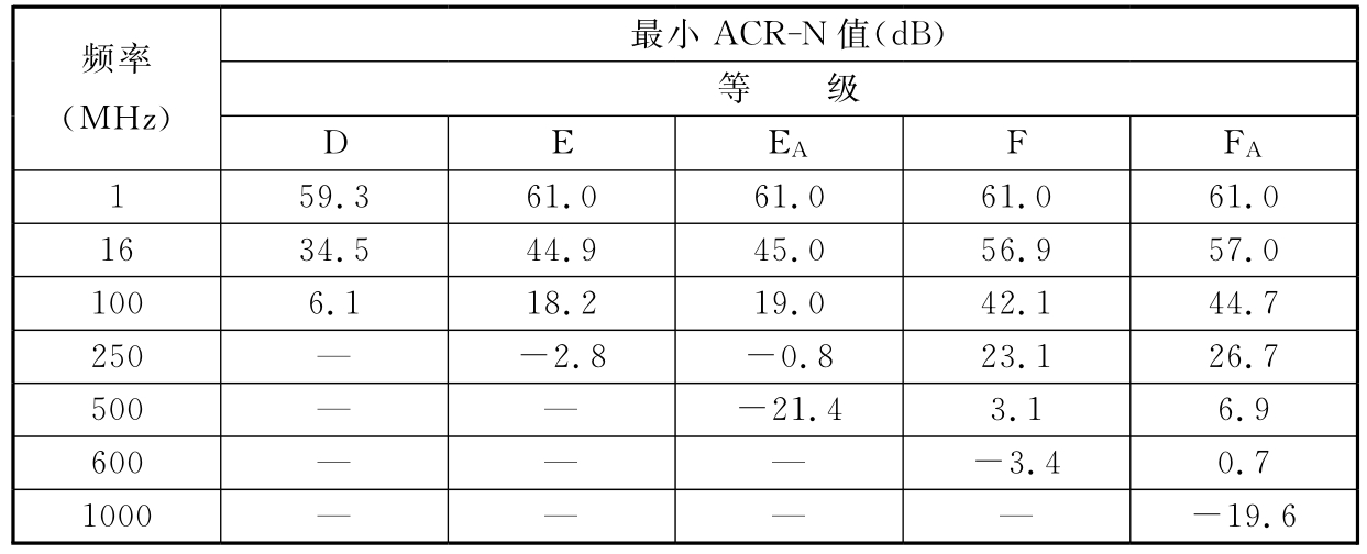 标准附图