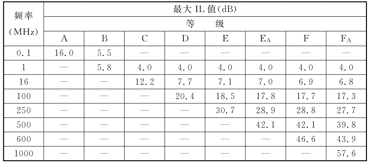 标准附图