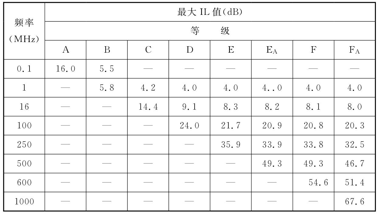 标准附图