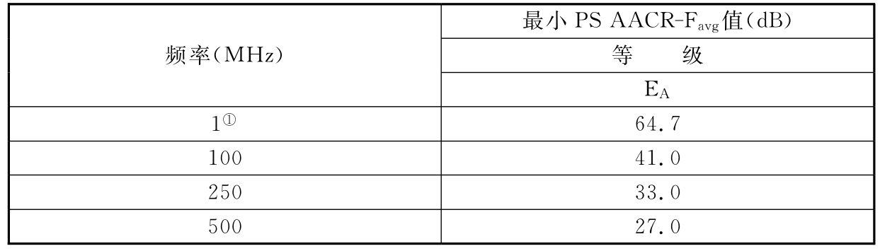 标准附图