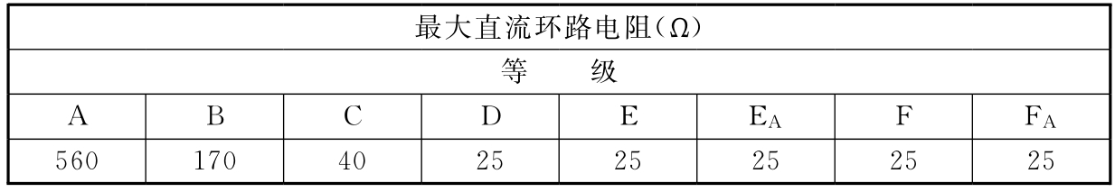 标准附图