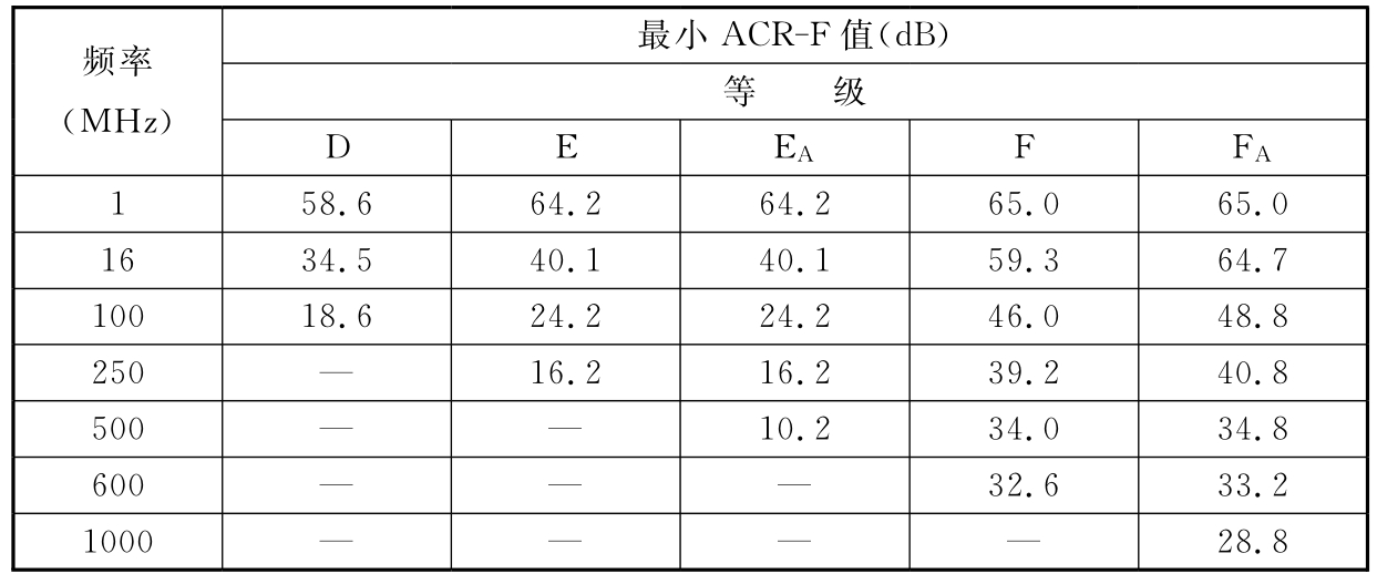 标准附图