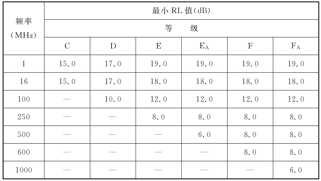 标准附图
