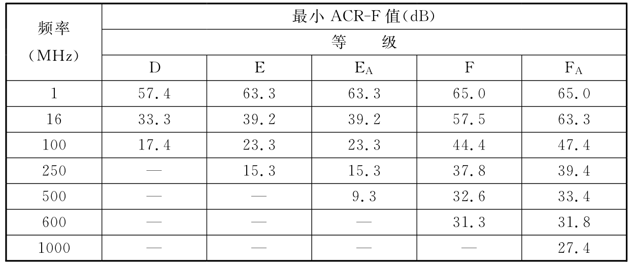 标准附图