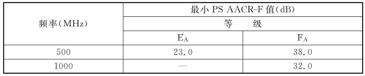 标准附图