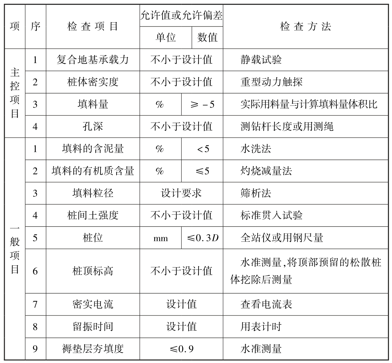 标准附图
