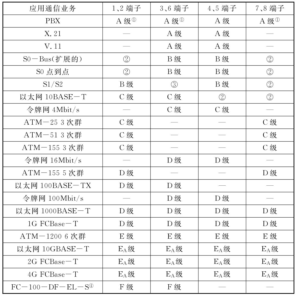 标准附图