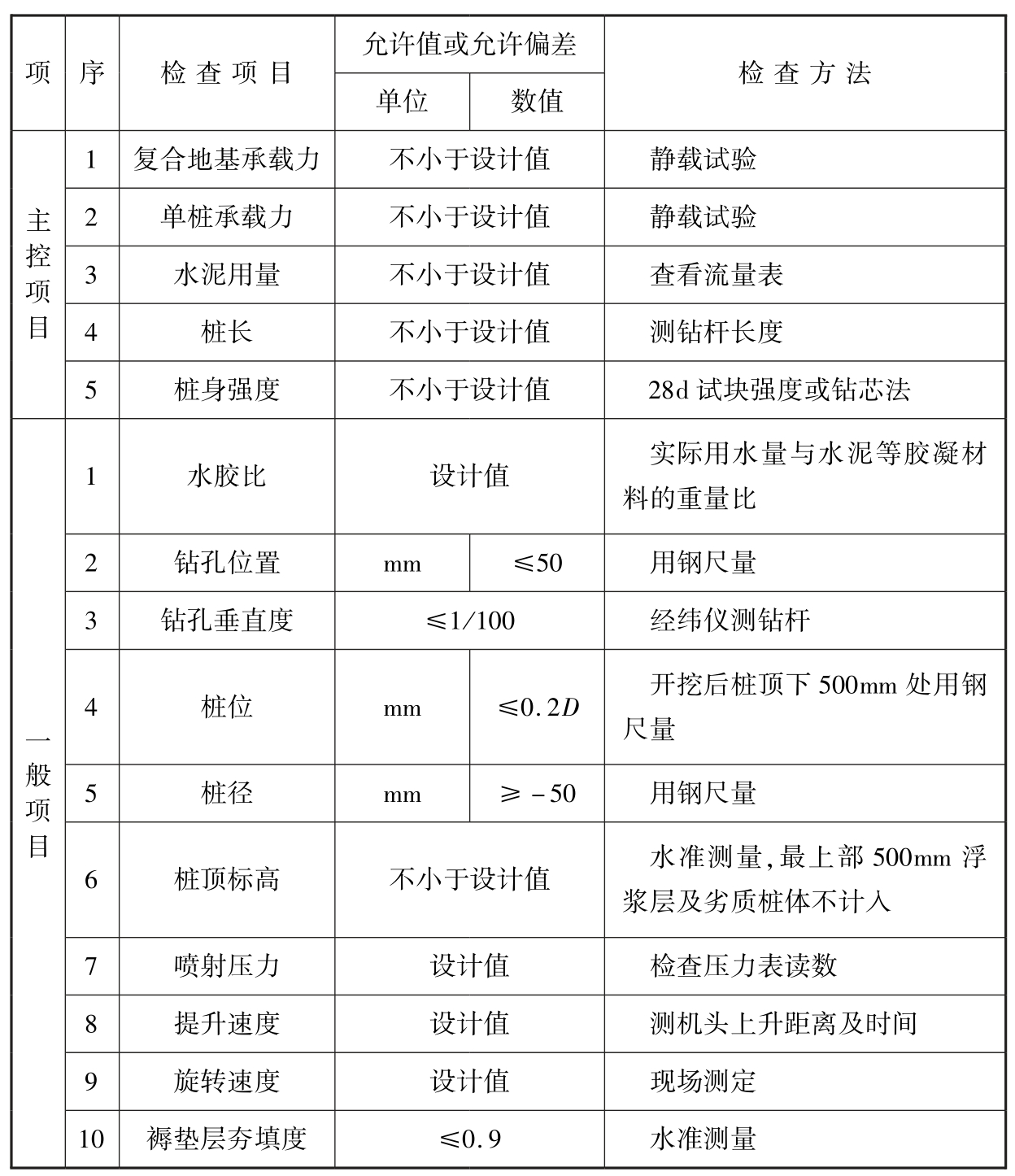 标准附图