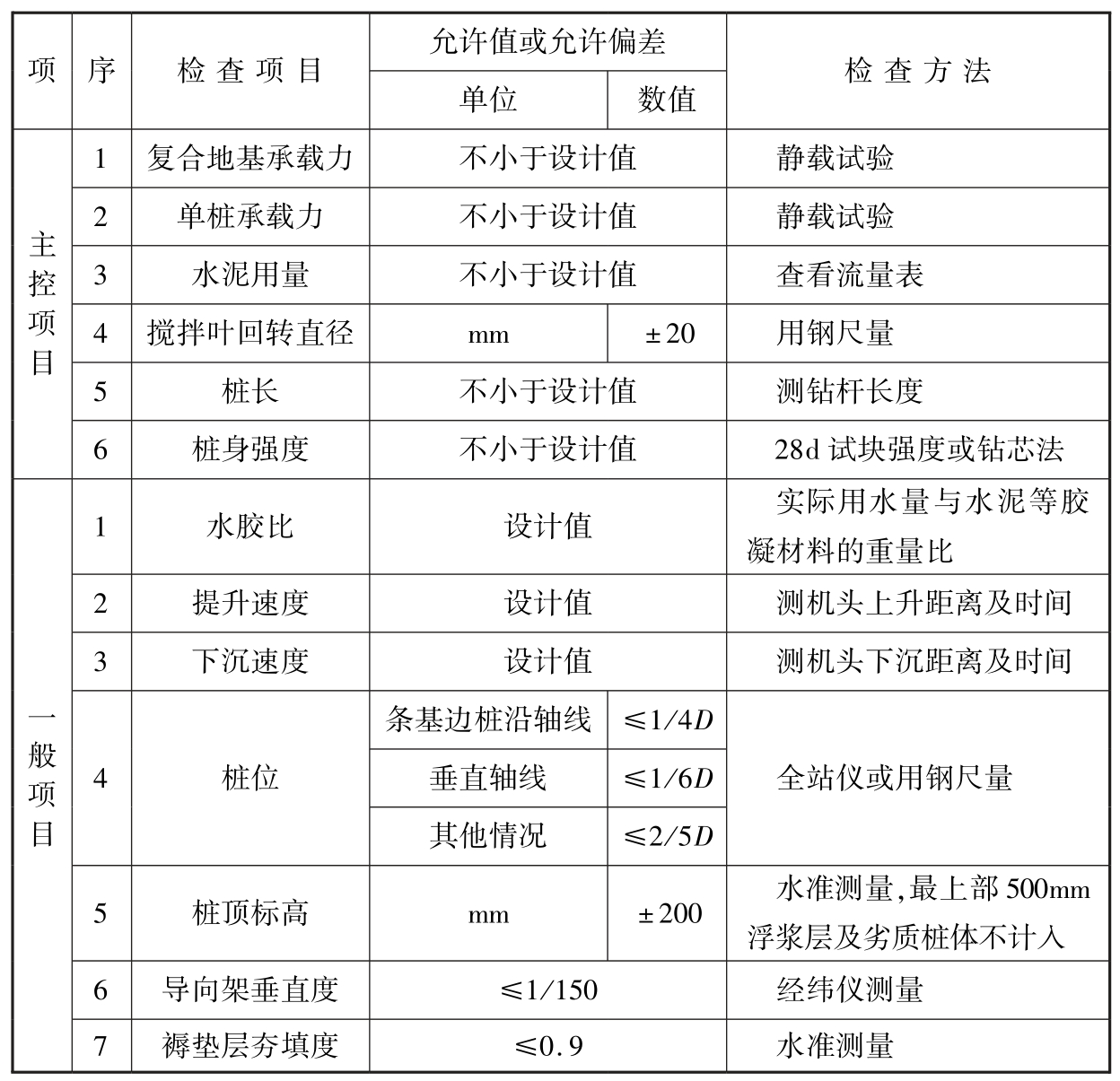 标准附图