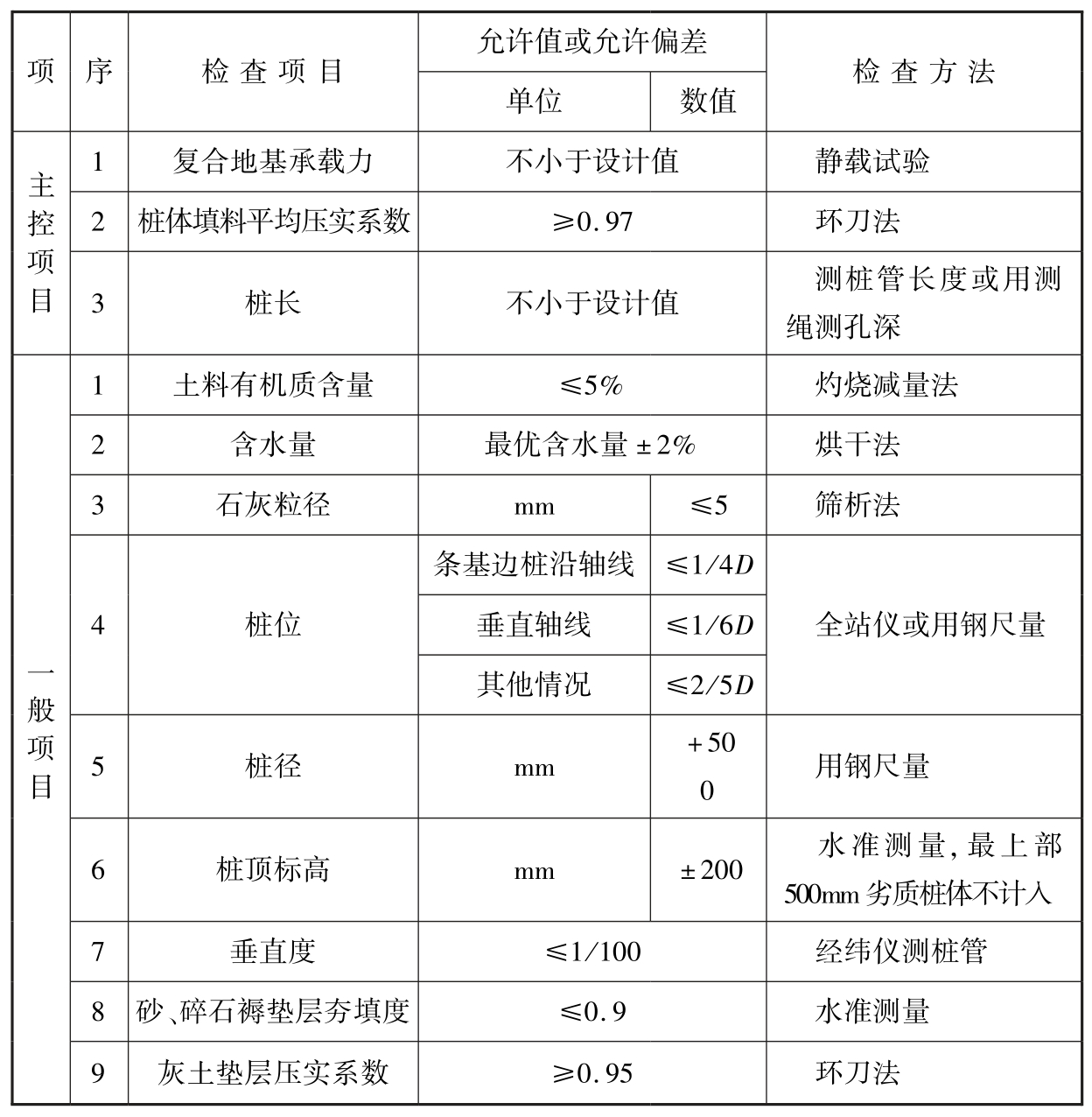 标准附图