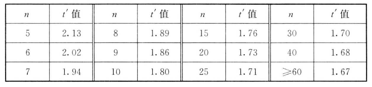 标准附图